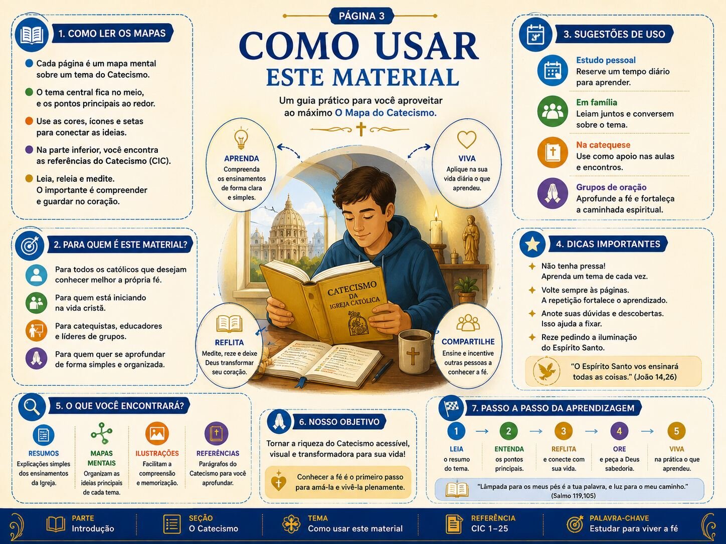 Página 3 — Como usar este material