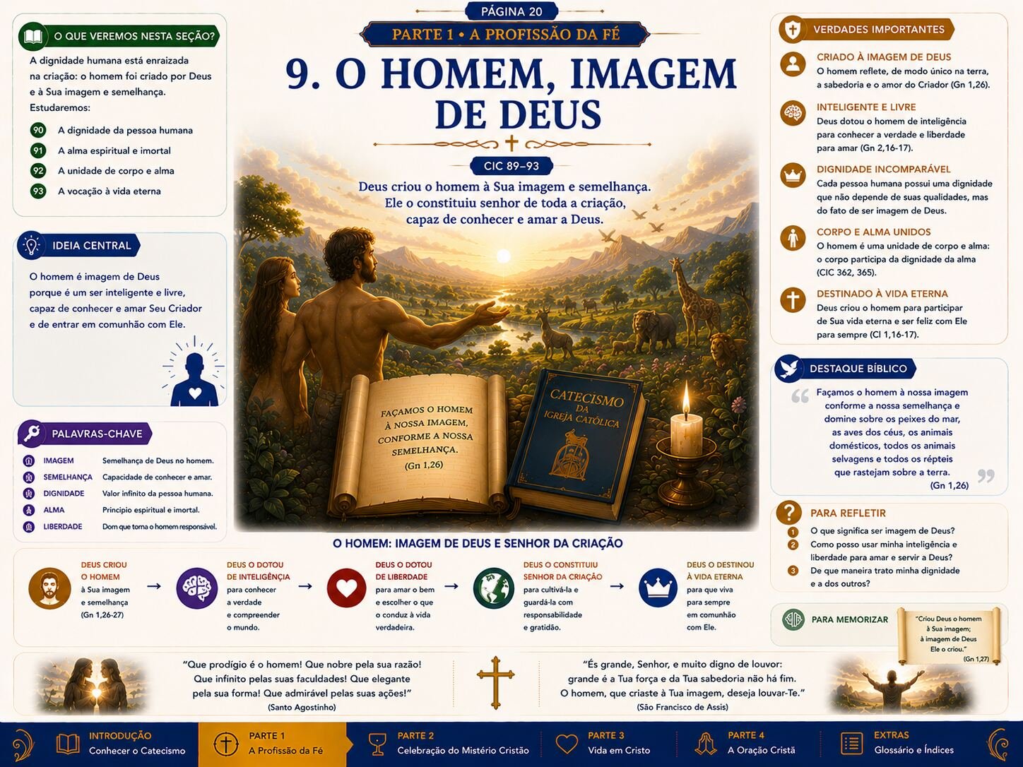Página interna do Mapa do Catecismo