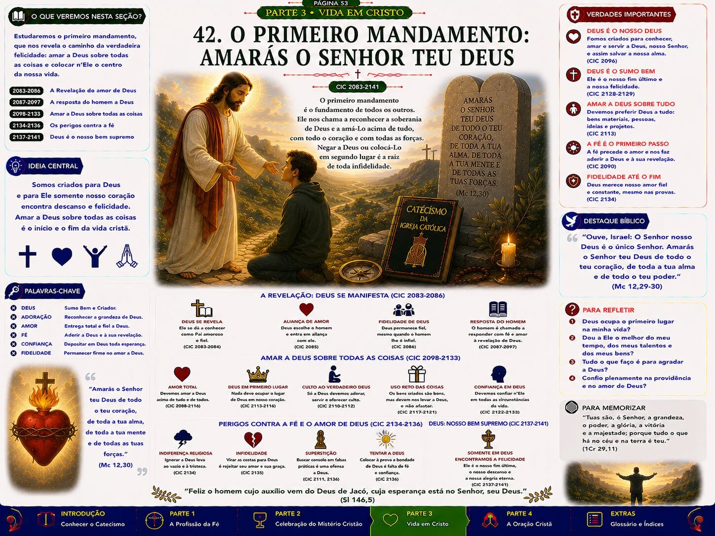 Página interna do Mapa do Catecismo